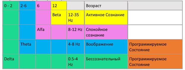 Резать или не резать